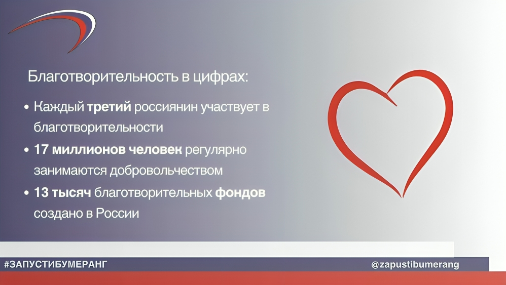 Благотворительность в цифрах: масштаб добрых дел